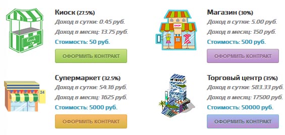 Доходность арендного бизнеса